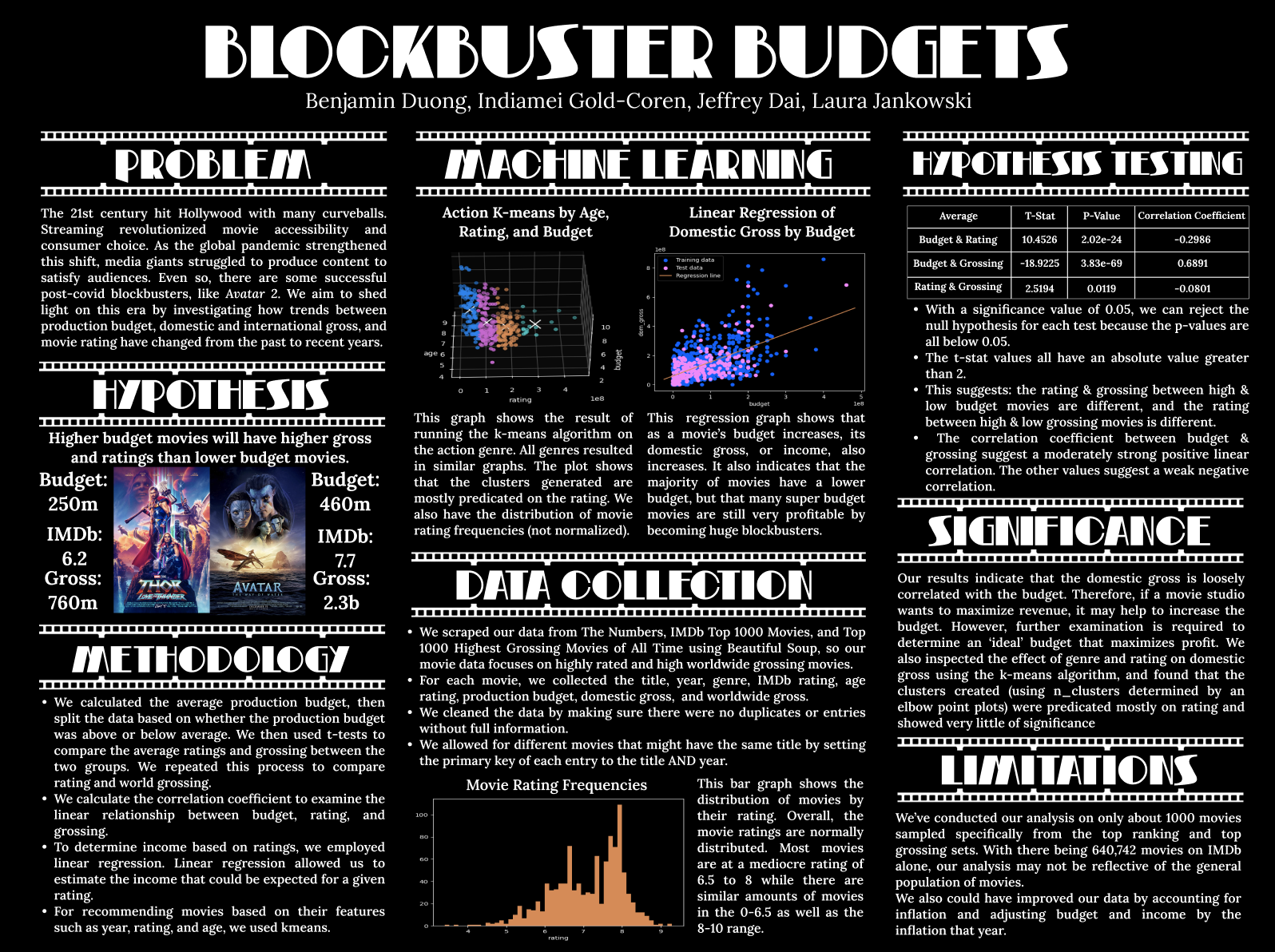 Blockbuster budgets poster